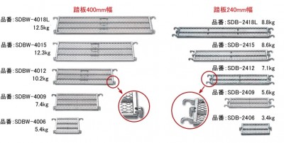 シンワキャッチャーB踏板